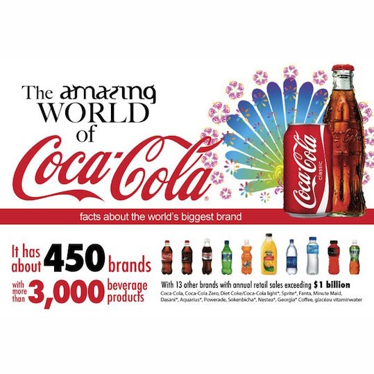 Infografía Coca Cola 1